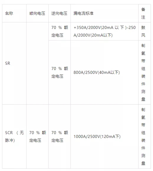 SR、SCR的漏電流測(cè)定